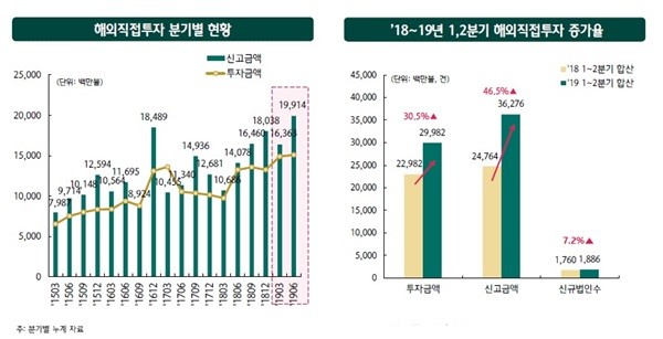 [자료=하나금융경영연구소]