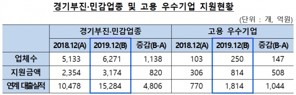 [자료=한국은행 경기본부]