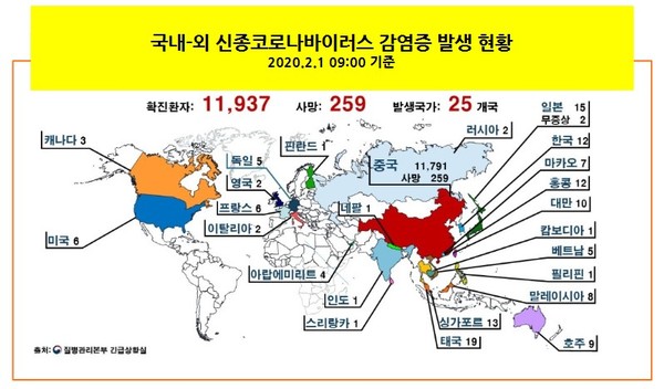 출처 질병관리본부