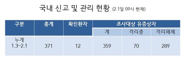 자료=질병관리본부