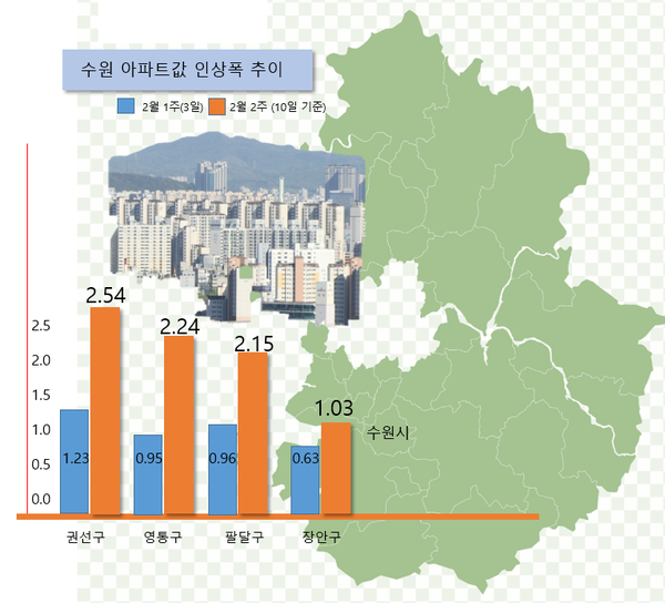 /그래픽=경인경제