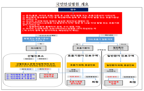 /출처 보건복지부