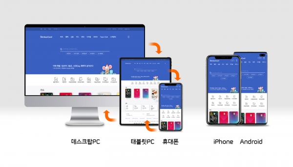 신한카드는 PC와 모바일 플랫폼의 경계를 허물어 하나로 통합된 홈페이지를 운영한다. [사진=신한카드]