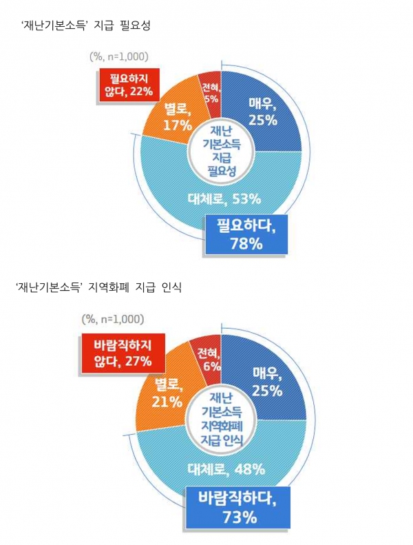 출처 경기도