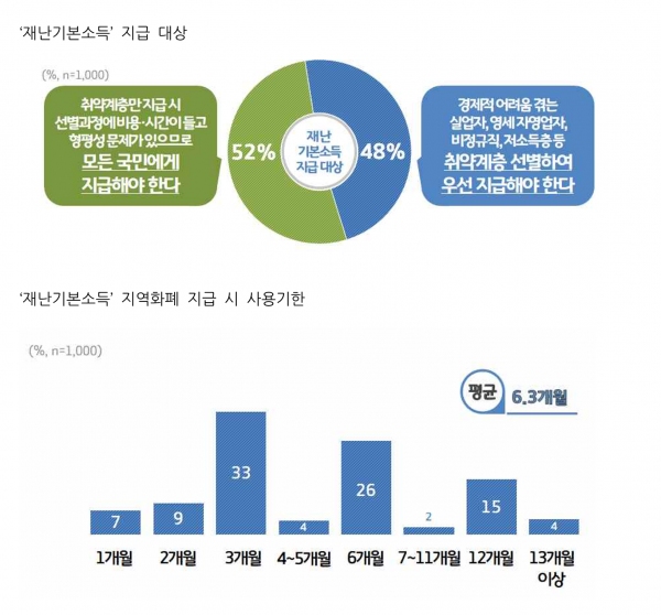 출처 경기도