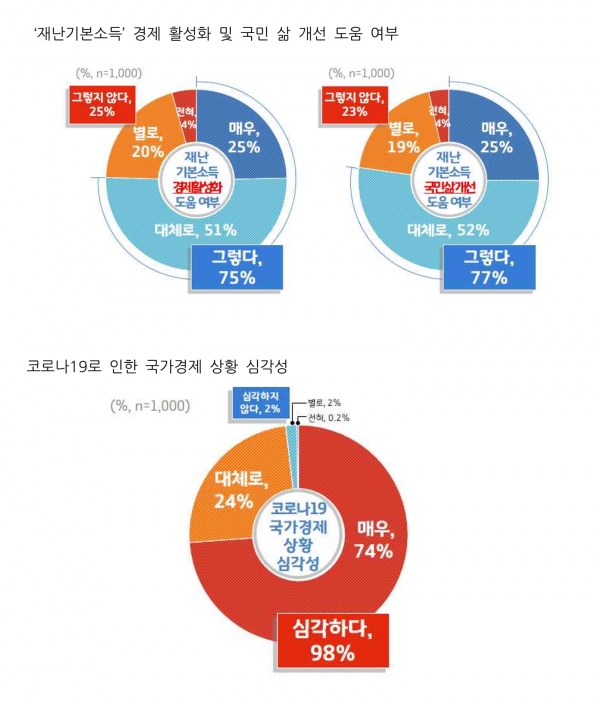 출처 경기도