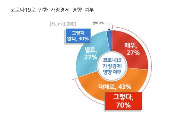 출처 경기도