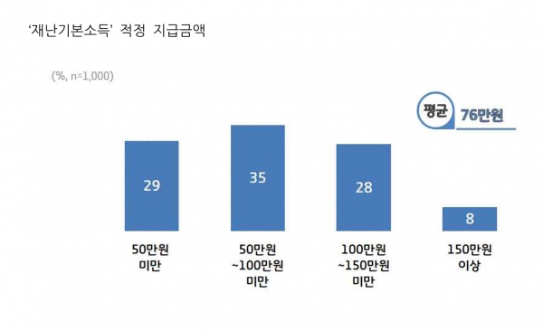 출처 경기도