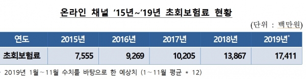 출처 생명보험협회