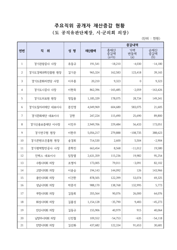 출처 경기도