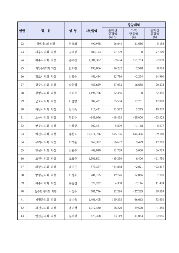 출처 경기도