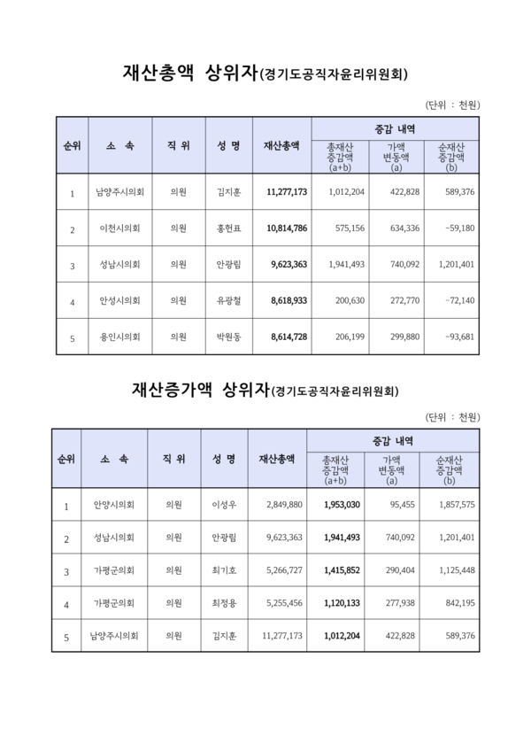 출처 경기도