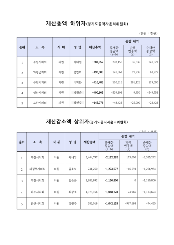 출처 경기도