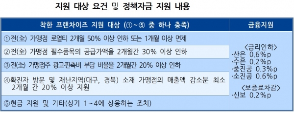 /출처 공정거래위원회