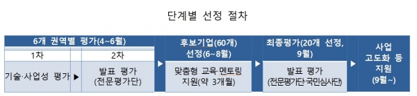 /출처 중기부