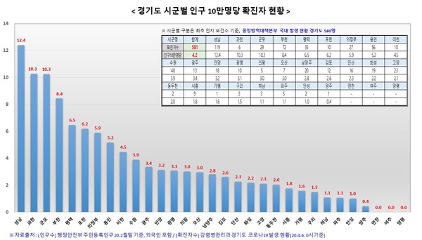 출처 경기도