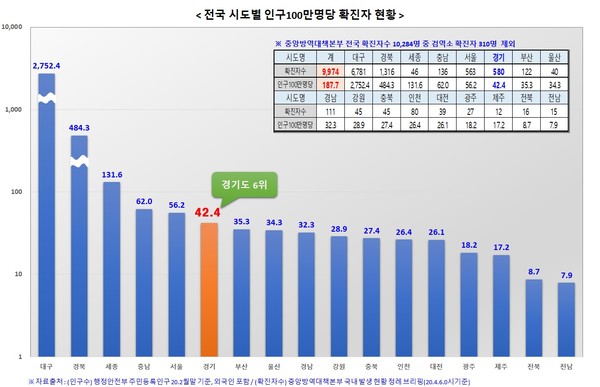 출처 경기도