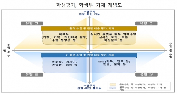 출처 교육부