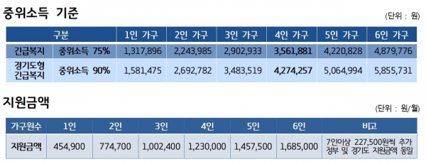 출처 경기도