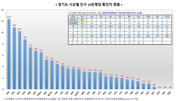 출처 경기도