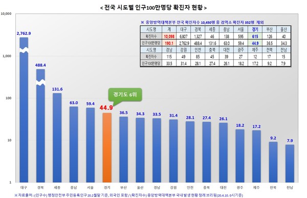 출처 경기도