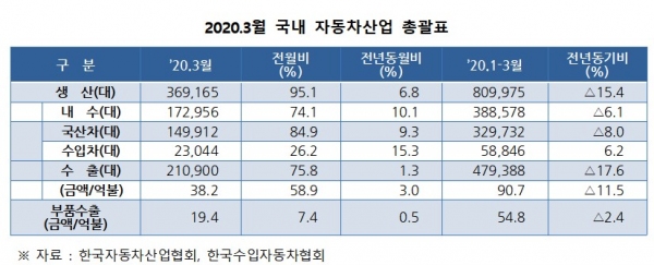 출처 산업통상자원부