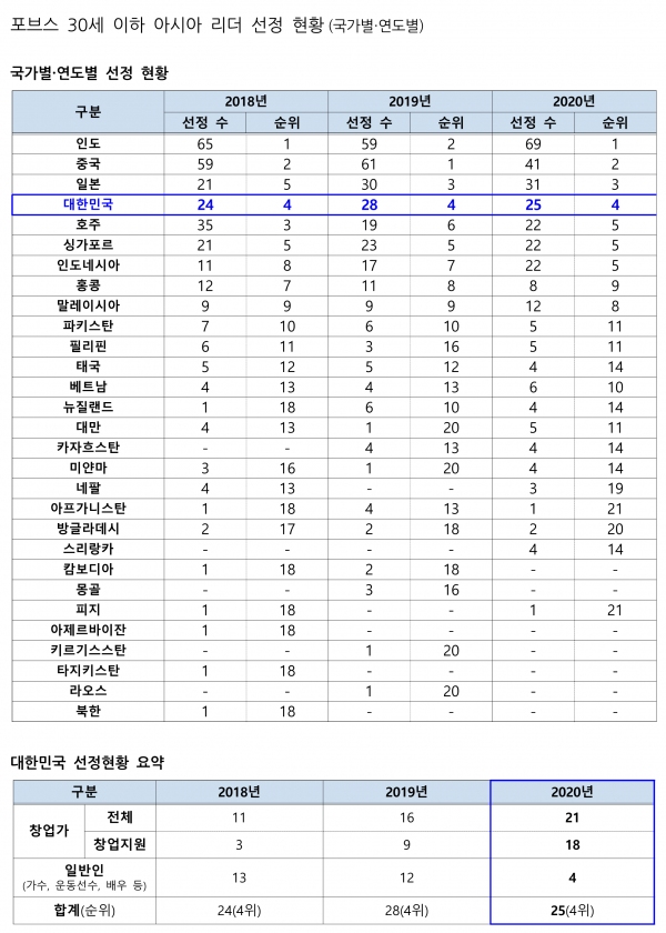 출처 중소벤처기업부