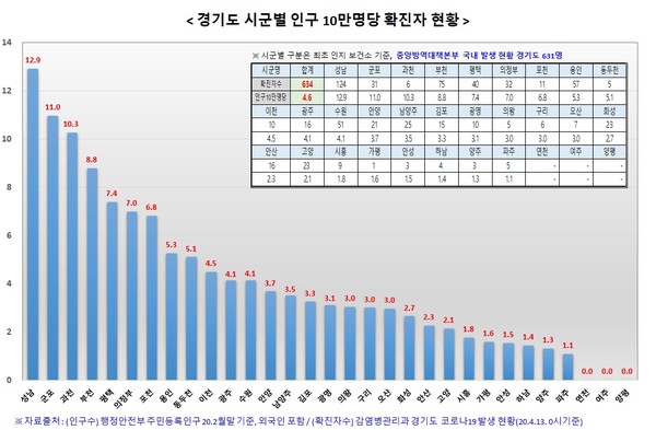 출처 경기도