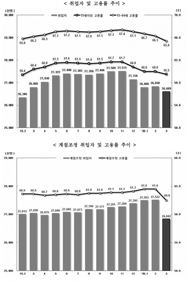 출처 통계청