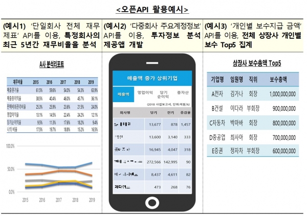 출처 금감원