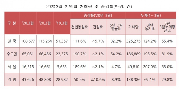 출처 국토교통부