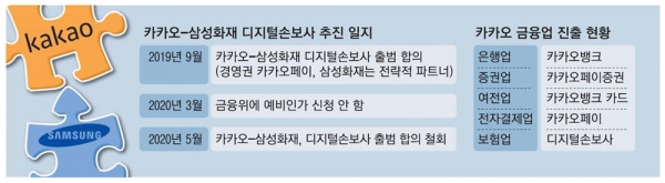 ▲카카오-삼성화재 디지털손보사 추진 일지./매경MBN