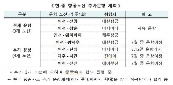 [자료=국토교통부]