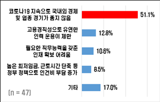 채용 않거나, 규모를 늘리지 않은 이유