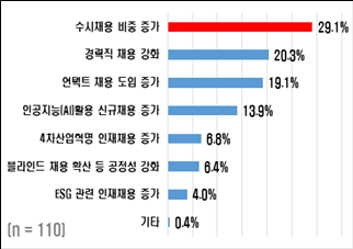 2021년 상반기 채용시장 트렌드