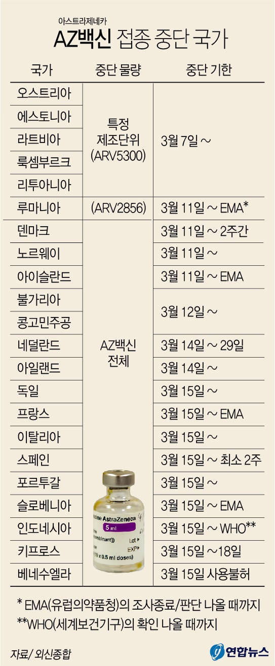 AZ 백신 접종 중단 국가 [자료=연합]