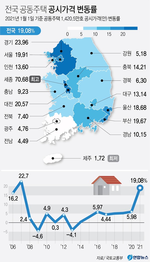 전국 공동주택 공시가격 변동률 [자료=국토교통부, 연합뉴스]