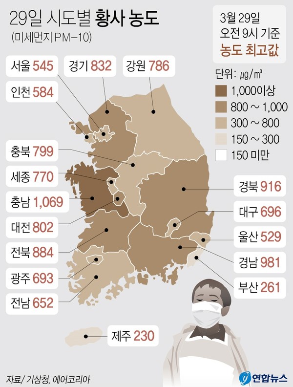 29일 시도별 황사 농도 [자료=기상청, 에어코리아, 연합]