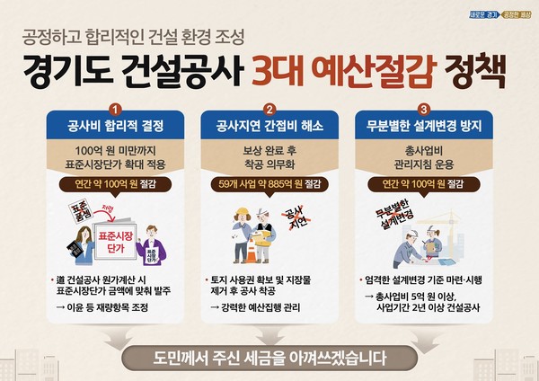 건설공사 3대 예산절감 정책 [이미지=경기도]