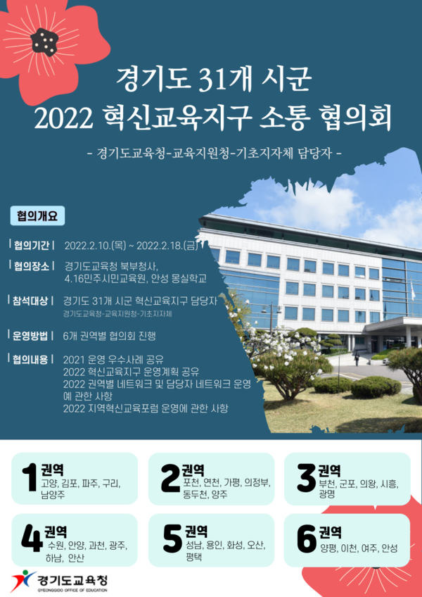 2022 혁신교육지구 소통 협의회 홍보 포스터 [이미지=경기도교육청]