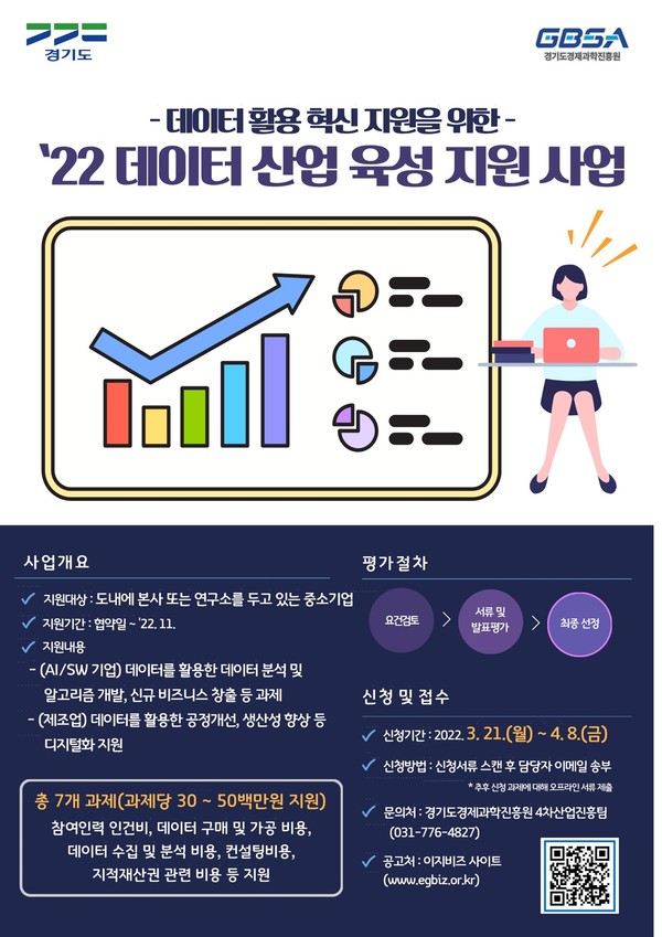 2022 데이터 산업 육성지원사업 포스터 [이미지=경기도]