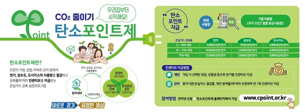 탄소포인트제 리플렛 [이미지=경기도]