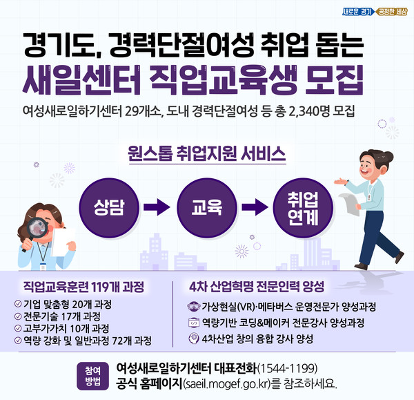 2022 새일센터 직업교육훈련 과정[그림=경기도]