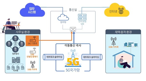 5G 국가망 구축 기본 모델 [이미지=경기도교육청]