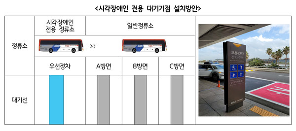 시각장애인 전용 대기지점 설치방안 [사진=경기도]