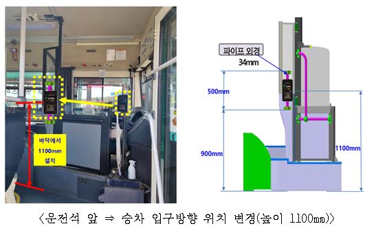 [사진=경기도]