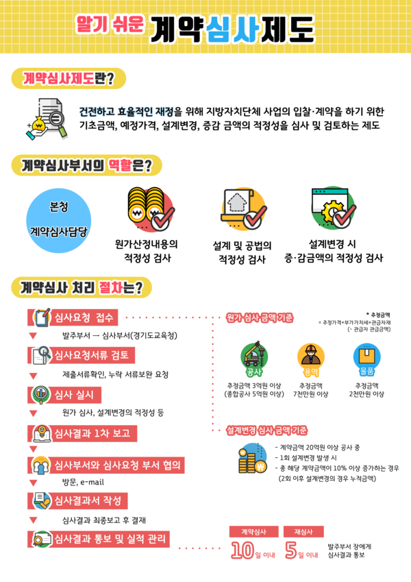 경기도교육청, 계약업무 담당자 직무역량 강화에 힘써[사진=경기도교육청]