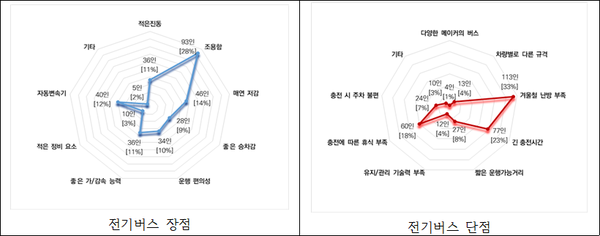 [사진=수원시정연구원]