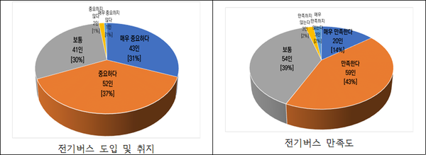 [사진=수원시정연구원]