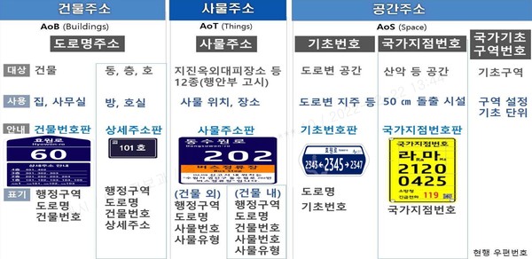 도로명 주소[사진=수원특례시]